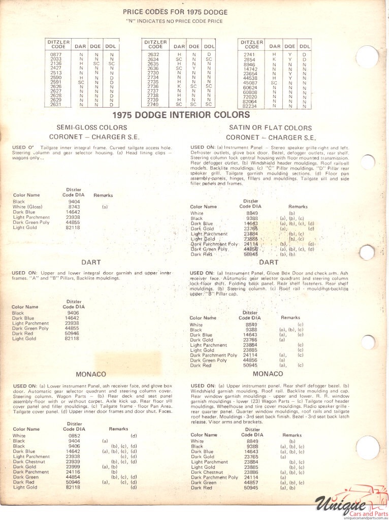 1975 Dodge Paint Charts PPG 2